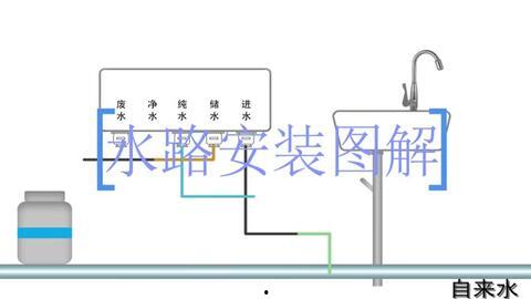 国产净水器安装视频教程,轻松上手，水质升级一步到位